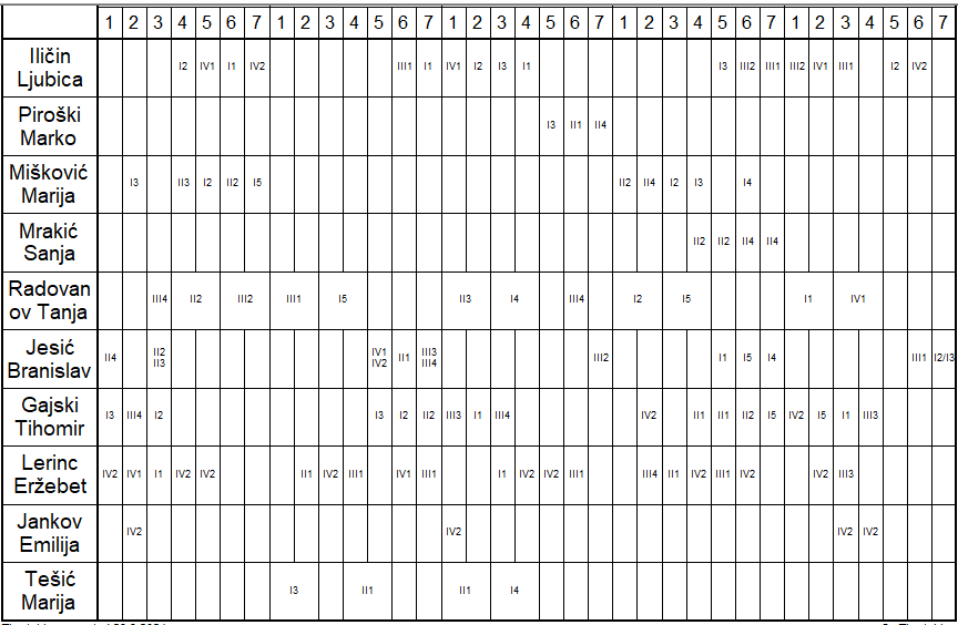 A grid of lines and dots

Description automatically generated