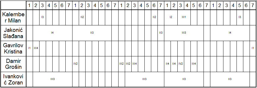 A grid of numbers and squares

Description automatically generated with medium confidence