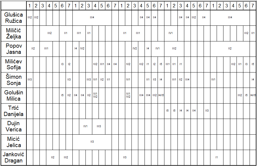 A grid with numbers and lines

Description automatically generated