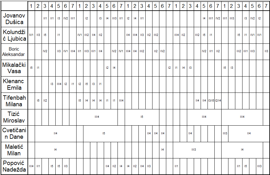 A grid with numbers and lines

Description automatically generated