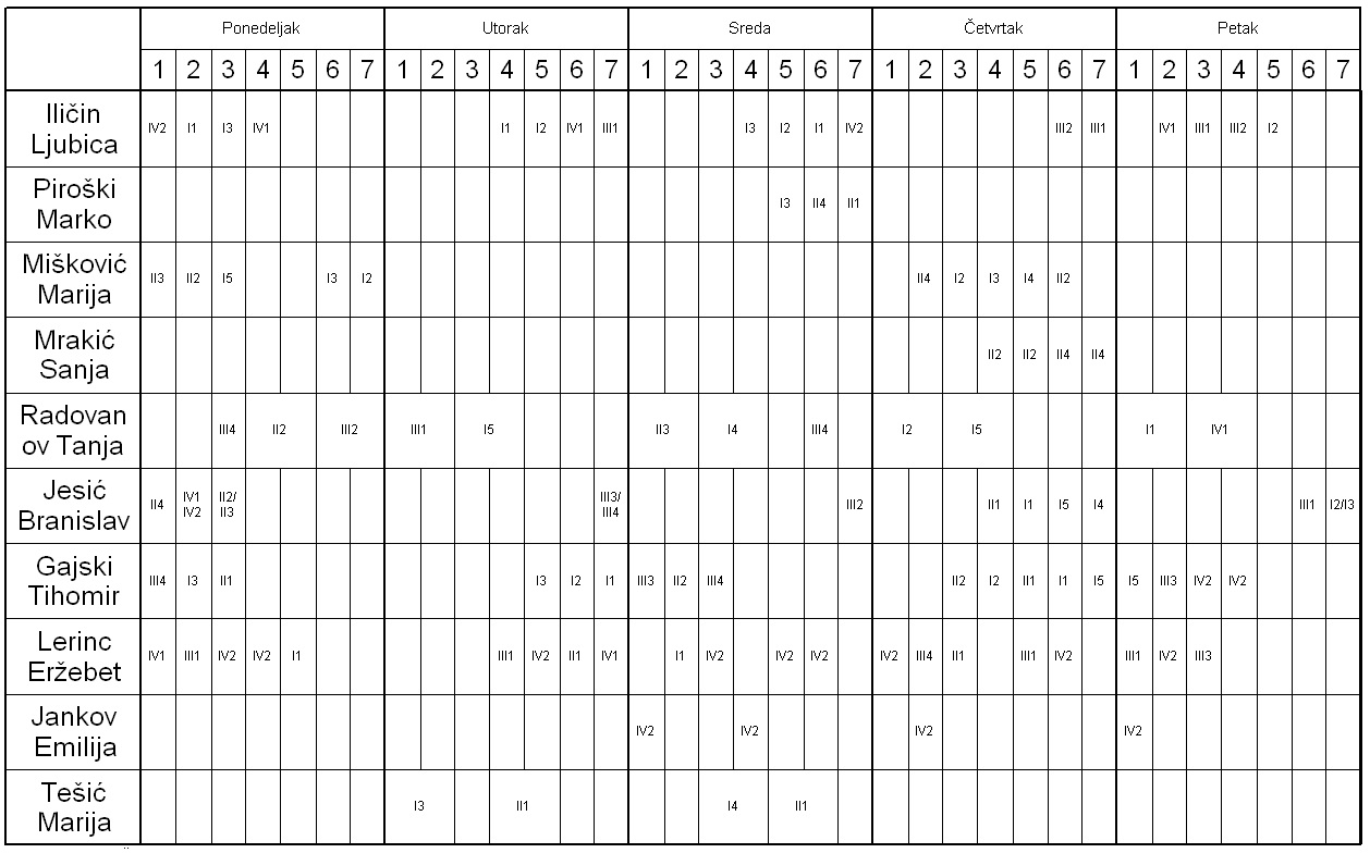 A close-up of a chart

Description automatically generated