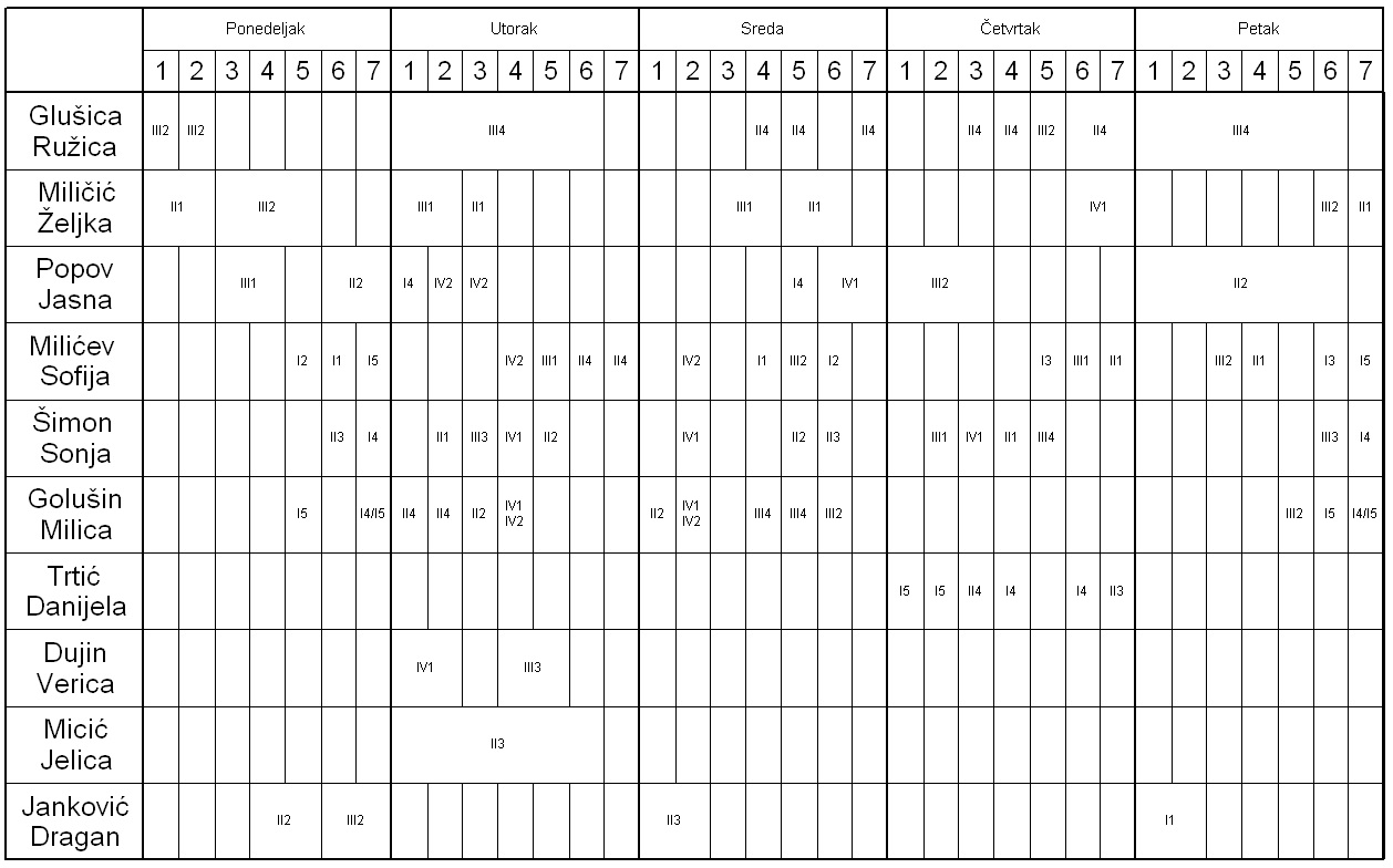 A close-up of a chart

Description automatically generated