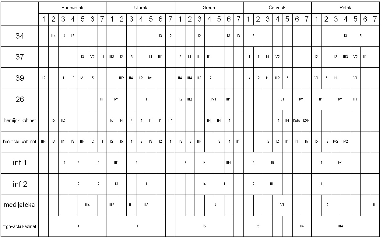 A grid of numbers and lines

Description automatically generated