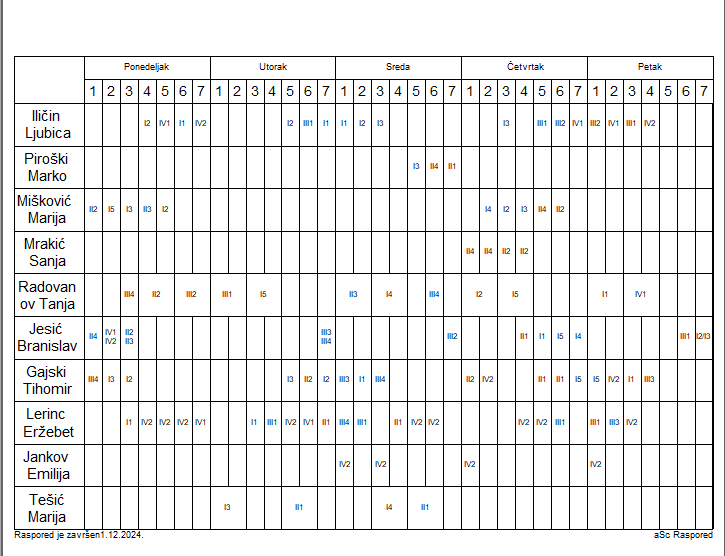 A grid of numbers and letters

Description automatically generated