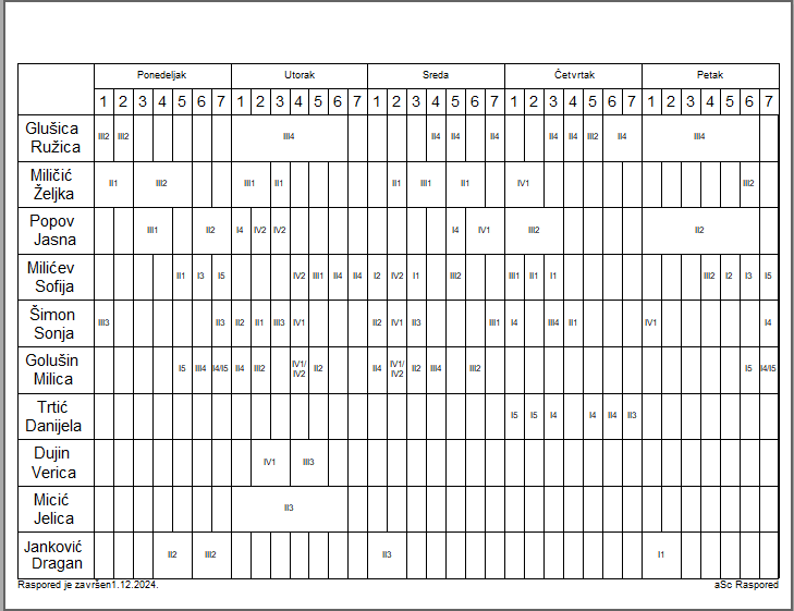 A grid of numbers and letters

Description automatically generated with medium confidence