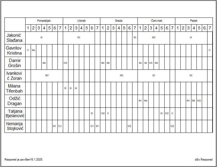 A grid of numbers and letters

Description automatically generated with medium confidence