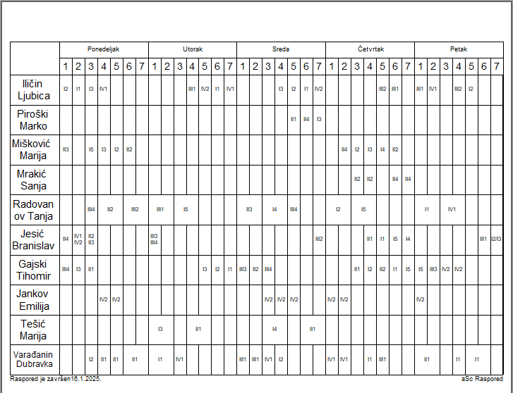 A grid of numbers and letters

Description automatically generated